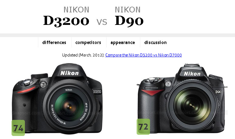 nikon D3200